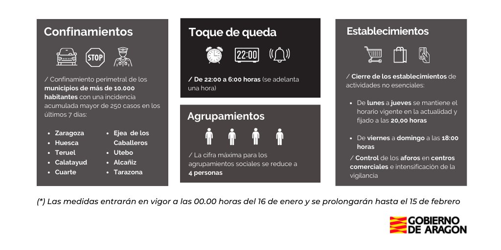 Nuevas medidas restrictivas en Aragón