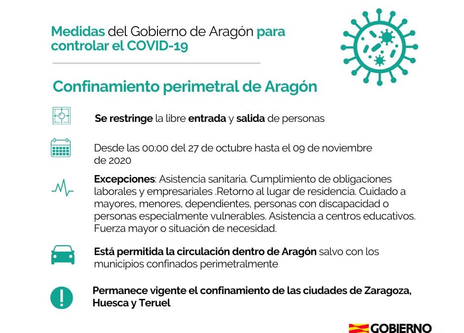 Confinamiento perimetral en Aragón